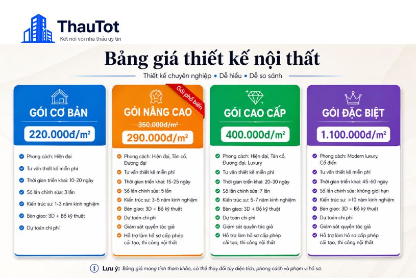 thiết kế nội thất nhà ống